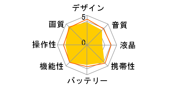 HDR-AS300�̃��[�U�[���r���[