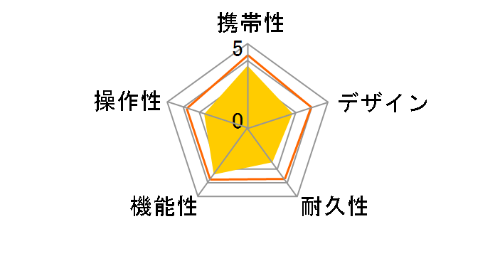 Shot Navi NEO2 Lite�̃��[�U�[���r���[