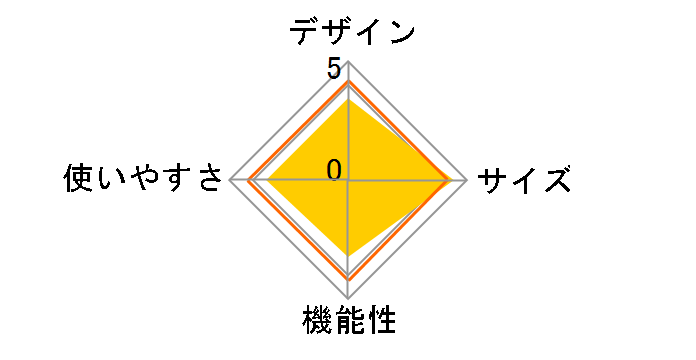 �N���X�o�C�N4417 AFB4417�̃��[�U�[���r���[