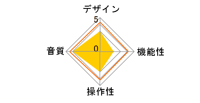 PAV-HADSD�̃��[�U�[���r���[