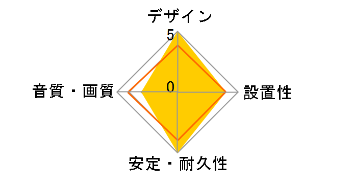 7NAC-Granster 5000�� RCA [1m]�̃��[�U�[���r���[