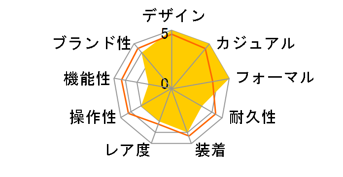 �h���`�F&�G�N�Z���[�k �\�[���[�d�g���v SADA039�̃��[�U�[���r���[