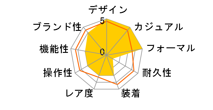 �h���`�F&�G�N�Z���[�k �\�[���[�d�g���v SWCW109�̃��[�U�[���r���[