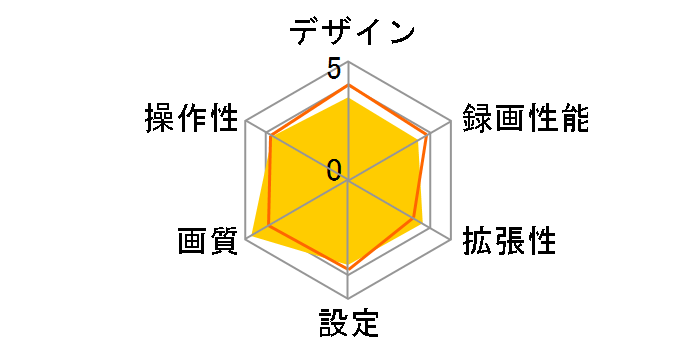 GoSafe 520 GS520-16G�̃��[�U�[���r���[