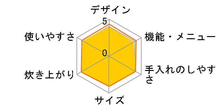 �������� JBH-G101�̃��[�U�[���r���[