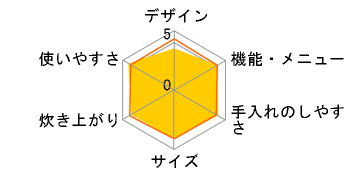 �������� JBH-G181�̃��[�U�[���r���[