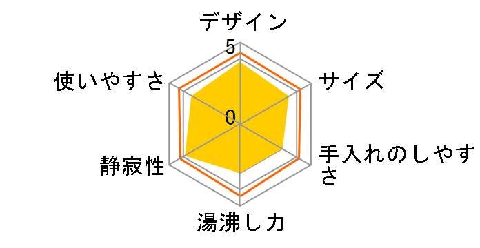 PDR-G401̃[U[r[