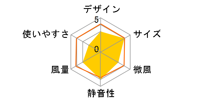 YSR-UD901�̃��[�U�[���r���[