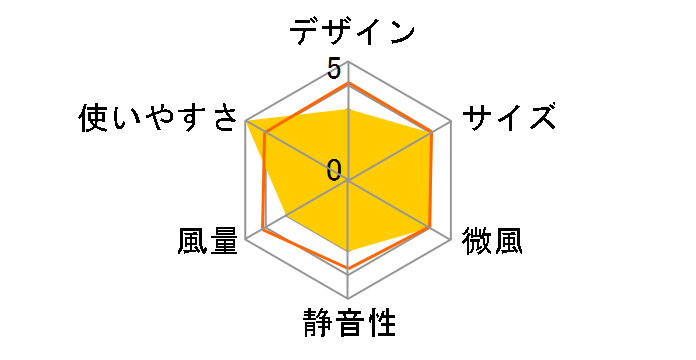 YDT-F182(BR) [�u���E��]�̃��[�U�[���r���[