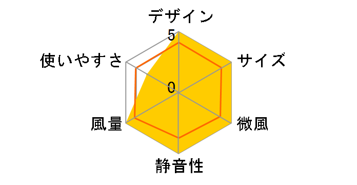 YCS-C186(A) [�u���[]�̃��[�U�[���r���[