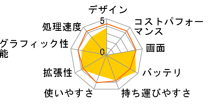 Pavilion 15-AU000 ���i.com���� �t��HD&Corei3���ڃ��f�� [���_���S�[���h]�̃��[�U�[���r���[