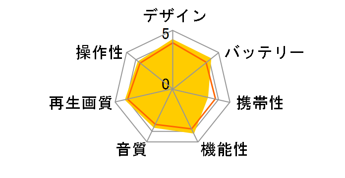 BDP-1040�̃��[�U�[���r���[