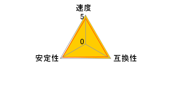 CMK16GX4M2B3600C18 [DDR4 PC4-28800 8GB 2���g]�̃��[�U�[���r���[