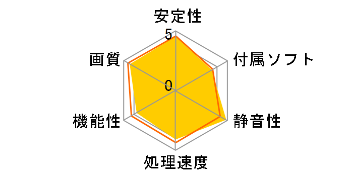 GTX 1070 ARMOR 8G OC [PCIExp 8GB]�̃��[�U�[���r���[