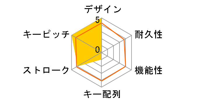 KFK51N �����̃��[�U�[���r���[