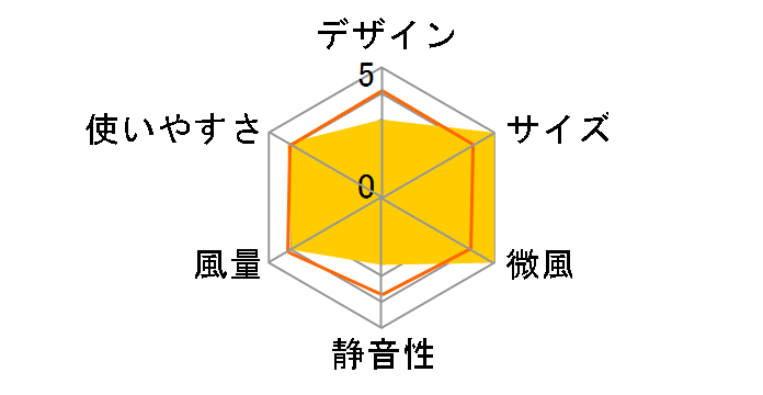 YAR-N152�̃��[�U�[���r���[