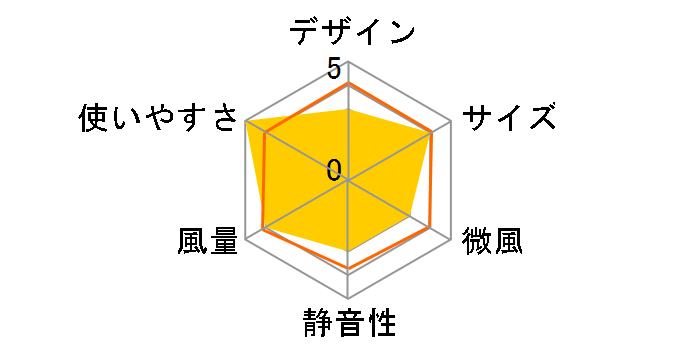 YAS-KN153(WH) [�z���C�g�O���[]�̃��[�U�[���r���[