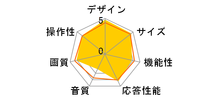 J50SK01 [50�C���`]�̃��[�U�[���r���[