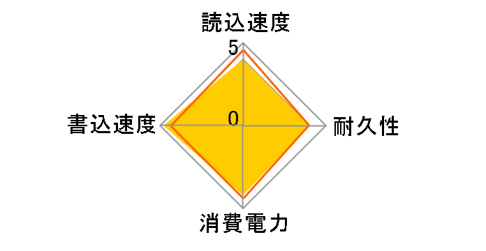 Premier SP550 ASP550NS38-240GM-C�̃��[�U�[���r���[
