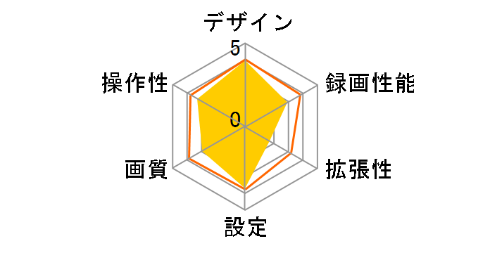 DRY-mini1XII�̃��[�U�[���r���[