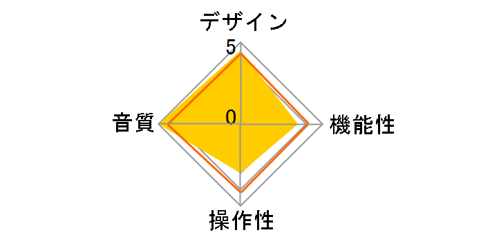 Ne AL-LCH81K�̃��[�U�[���r���[
