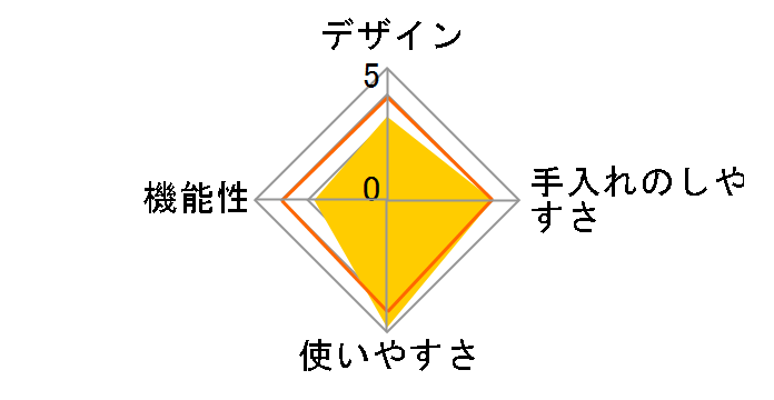 EMT-1100 [���b�h]�̃��[�U�[���r���[