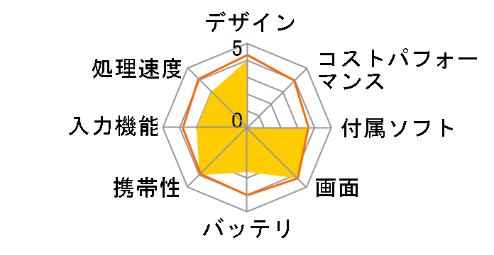 KPD715R PRO�̃��[�U�[���r���[