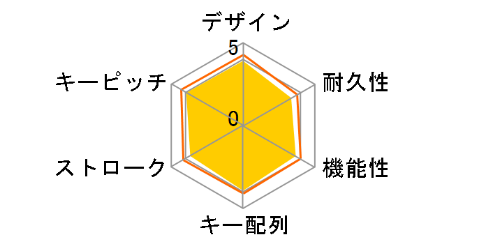 BSKBW100SBK [�u���b�N]�̃��[�U�[���r���[