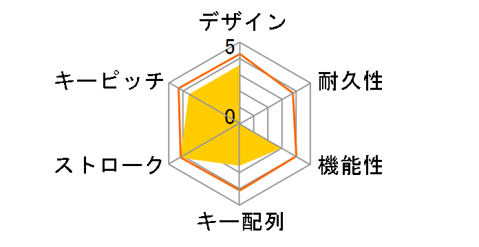 BSKBW100BK [�u���b�N]�̃��[�U�[���r���[