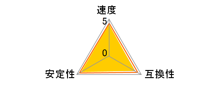 CMK32GX4M2B3000C15R [DDR4 PC4-24000 16GB 2���g]�̃��[�U�[���r���[