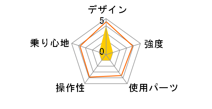 �N���V�b�N�~���S FDB20 6S OP MG-CM206 [�N���V�b�N���b�h]�̃��[�U�[���r���[