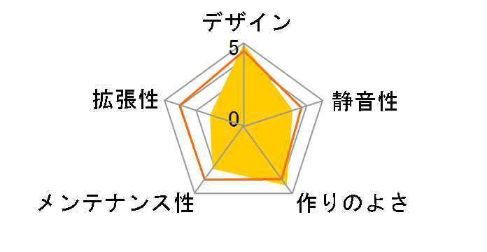 Chopin IW-BQ696S [�u���b�N]�̃��[�U�[���r���[