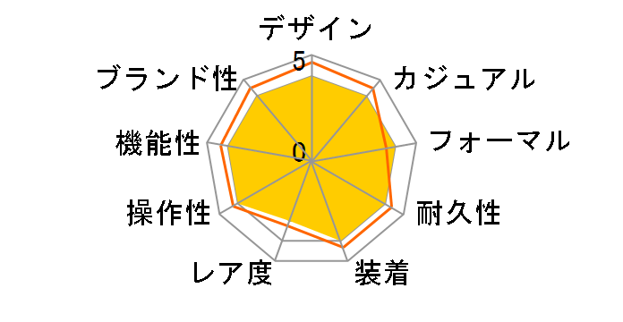 �^�O�z�C���[ �t�H�[�~����1 CAZ1011.BA0842�̃��[�U�[���r���[