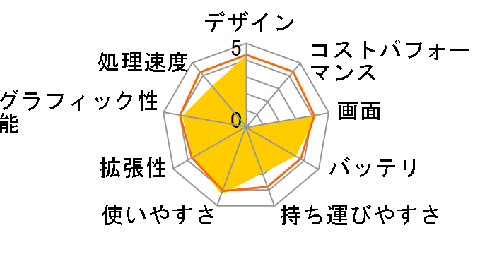 LAVIE Direct NS(S) GN234FSA7-XZ457 [�N���X�^���z���C�g]�̃��[�U�[���r���[