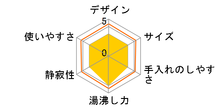 CD-WX30�̃��[�U�[���r���[