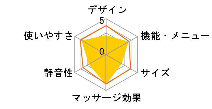 ���݂��݃}�b�T�[�W���[ MD-425(R) [���b�h]�̃��[�U�[���r���[