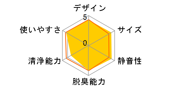 �I�]�l�I �v���X MXAP-APL250WH [�z���C�g]�̃��[�U�[���r���[