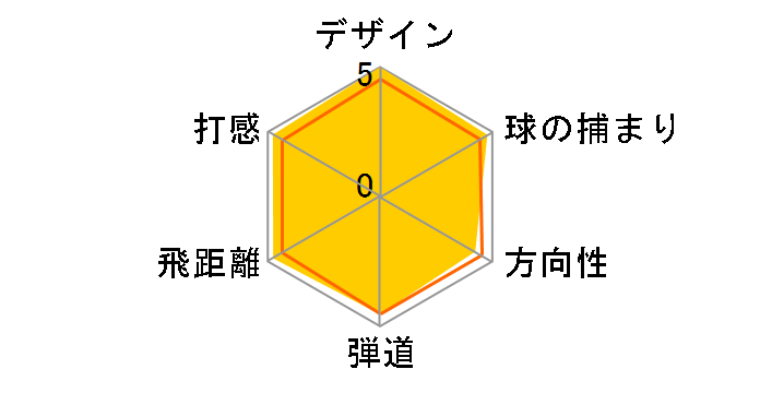 �X���N�\�� Z565 �A�C�A�� 6�{�Z�b�g [NS PRO 980GH D.S.T. �t���b�N�X�FS]�̃��[�U�[���r���[