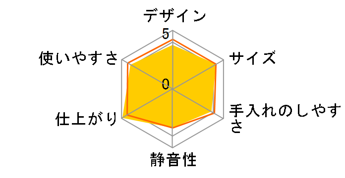 �ĉ��̎|�� RCI-A5�̃��[�U�[���r���[