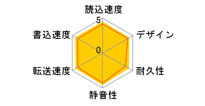 LHD-ENA030U3WS [�u���b�N]�̃��[�U�[���r���[