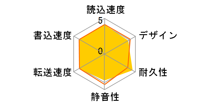 LHD-ENA030U3WR [ubN]̃[U[r[