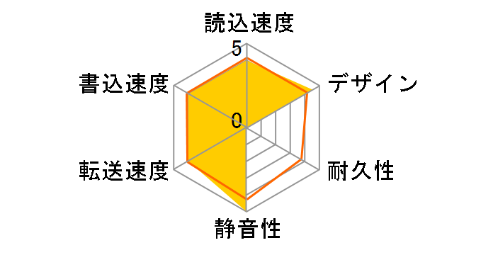 LHD-ENA020U3WRH [�z���C�g]�̃��[�U�[���r���[