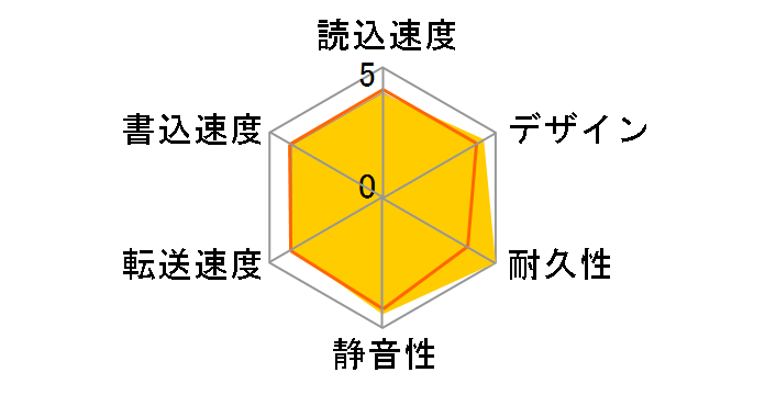 LHD-ENA040U3WR [�u���b�N]�̃��[�U�[���r���[