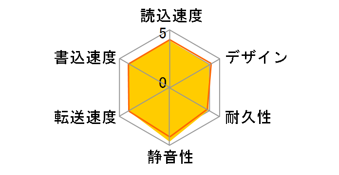 LHD-ENA040U3WS [�u���b�N]�̃��[�U�[���r���[