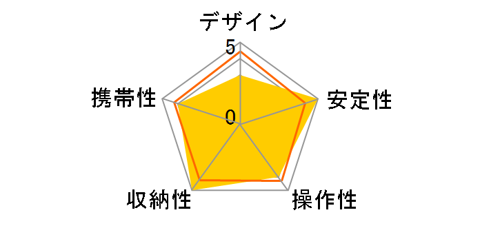 Digio2 DCA-107BK [�u���b�N]�̃��[�U�[���r���[