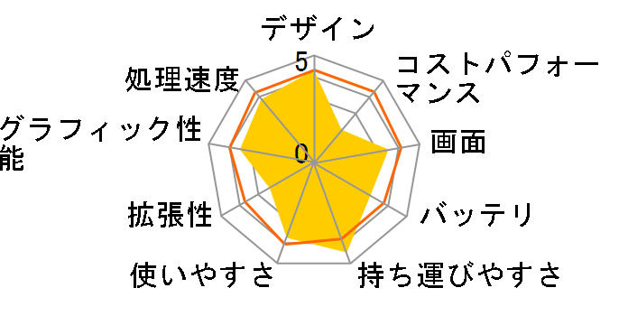 EliteBook Folio G1/CT Notebook PC ���i.com���� �n�C�p�t�H�[�}���X���f���̃��[�U�[���r���[