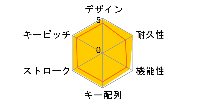 Majestouch 2 S FKBN108MPS/JB2 �s���N���̃��[�U�[���r���[