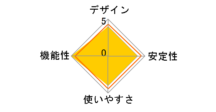 CO-BSW16GTX3�̃��[�U�[���r���[