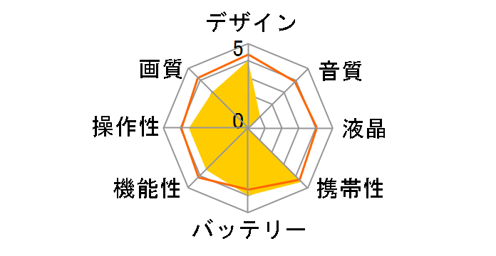 DrivePro Body 52 TS32GDPB52A�̃��[�U�[���r���[