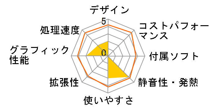 Mate J �^�C�vML PC-MJ34LLVY1BXH�̃��[�U�[���r���[